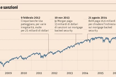 domande da porsi sul primo messaggio online dating